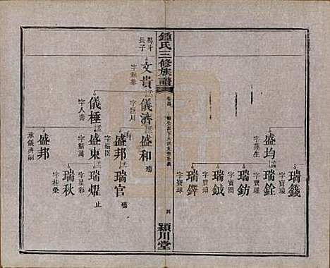 中国[锺姓] 锺氏三修族谱三十二卷 — 清光绪二十八年（1902）_四.pdf