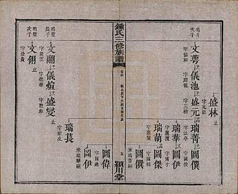 中国[锺姓] 锺氏三修族谱三十二卷 — 清光绪二十八年（1902）_四.pdf