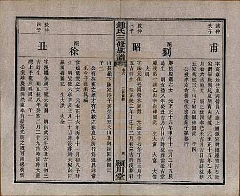 中国[锺姓] 锺氏三修族谱三十二卷 — 清光绪二十八年（1902）_六.pdf