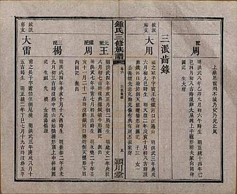 中国[锺姓] 锺氏三修族谱三十二卷 — 清光绪二十八年（1902）_六.pdf