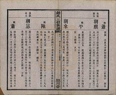 中国[锺姓] 锺氏三修族谱三十二卷 — 清光绪二十八年（1902）_七.pdf