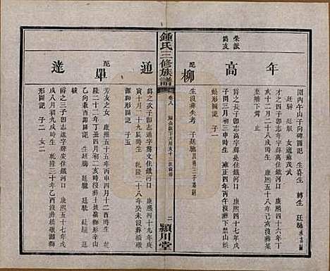 中国[锺姓] 锺氏三修族谱三十二卷 — 清光绪二十八年（1902）_八.pdf