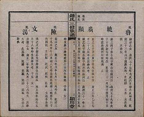 中国[锺姓] 锺氏三修族谱三十二卷 — 清光绪二十八年（1902）_八.pdf