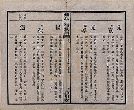 中国[锺姓] 锺氏三修族谱三十二卷 — 清光绪二十八年（1902）_八.pdf