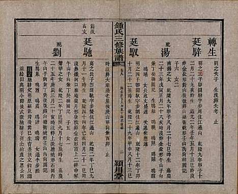 中国[锺姓] 锺氏三修族谱三十二卷 — 清光绪二十八年（1902）_九.pdf