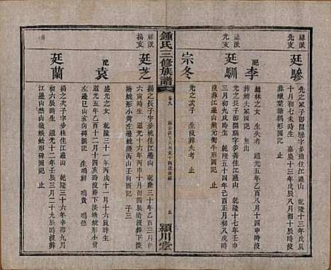 中国[锺姓] 锺氏三修族谱三十二卷 — 清光绪二十八年（1902）_九.pdf