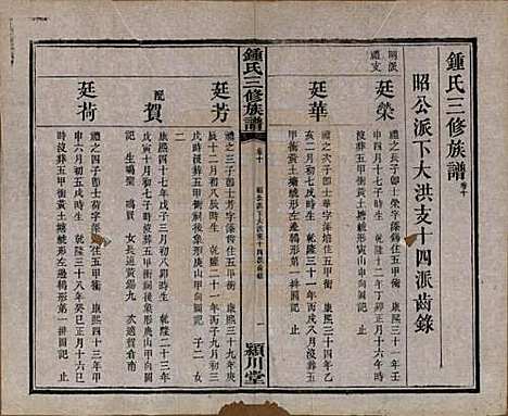 中国[锺姓] 锺氏三修族谱三十二卷 — 清光绪二十八年（1902）_十.pdf