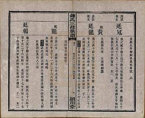 中国[锺姓] 锺氏三修族谱三十二卷 — 清光绪二十八年（1902）_十.pdf