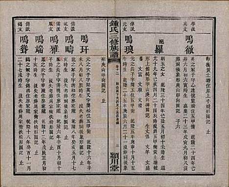 中国[锺姓] 锺氏三修族谱三十二卷 — 清光绪二十八年（1902）_十二.pdf