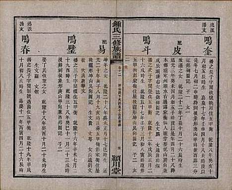 中国[锺姓] 锺氏三修族谱三十二卷 — 清光绪二十八年（1902）_十二.pdf