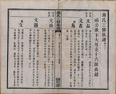 中国[锺姓] 锺氏三修族谱三十二卷 — 清光绪二十八年（1902）_十三.pdf