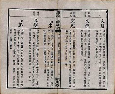 中国[锺姓] 锺氏三修族谱三十二卷 — 清光绪二十八年（1902）_十三.pdf