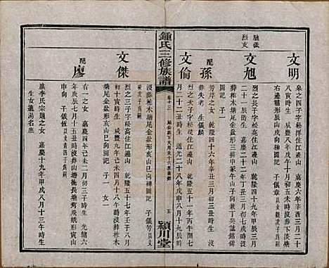 中国[锺姓] 锺氏三修族谱三十二卷 — 清光绪二十八年（1902）_十三.pdf