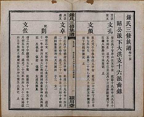 中国[锺姓] 锺氏三修族谱三十二卷 — 清光绪二十八年（1902）_十四.pdf