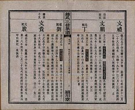 中国[锺姓] 锺氏三修族谱三十二卷 — 清光绪二十八年（1902）_十四.pdf