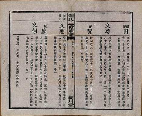 中国[锺姓] 锺氏三修族谱三十二卷 — 清光绪二十八年（1902）_十四.pdf