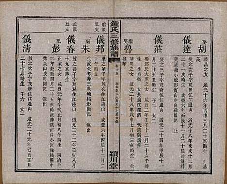 中国[锺姓] 锺氏三修族谱三十二卷 — 清光绪二十八年（1902）_十五.pdf