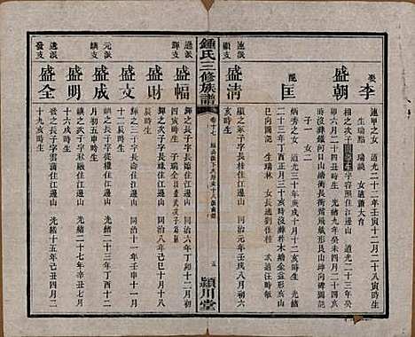 中国[锺姓] 锺氏三修族谱三十二卷 — 清光绪二十八年（1902）_十七.pdf