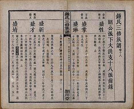 中国[锺姓] 锺氏三修族谱三十二卷 — 清光绪二十八年（1902）_十八.pdf