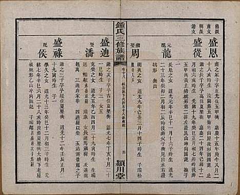 中国[锺姓] 锺氏三修族谱三十二卷 — 清光绪二十八年（1902）_十八.pdf