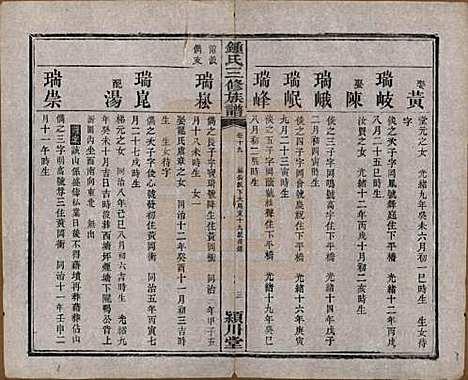 中国[锺姓] 锺氏三修族谱三十二卷 — 清光绪二十八年（1902）_十九.pdf