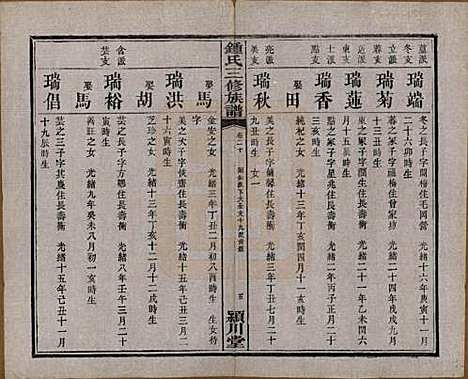 中国[锺姓] 锺氏三修族谱三十二卷 — 清光绪二十八年（1902）_二十.pdf