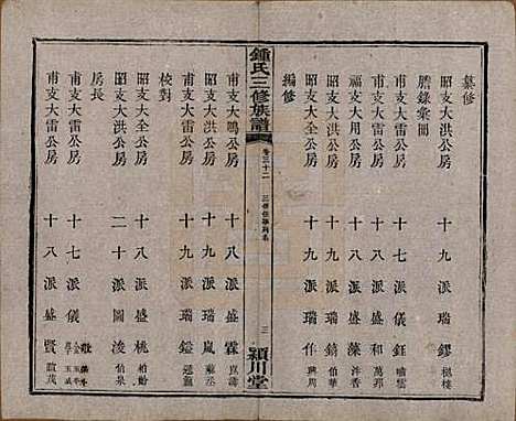 中国[锺姓] 锺氏三修族谱三十二卷 — 清光绪二十八年（1902）_三十二.pdf