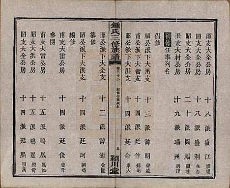 中国[锺姓] 锺氏三修族谱三十二卷 — 清光绪二十八年（1902）_三十二.pdf