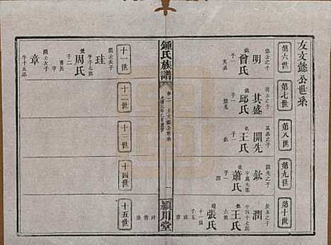 湖南[锺姓] 锺氏族谱 — 清光绪元年[1875]_二.pdf