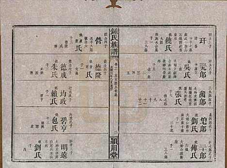 湖南[锺姓] 锺氏族谱 — 清光绪元年[1875]_二.pdf