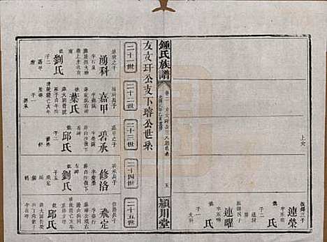 湖南[锺姓] 锺氏族谱 — 清光绪元年[1875]_二.pdf