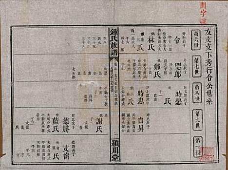 湖南[锺姓] 锺氏族谱 — 清光绪元年[1875]_三.pdf