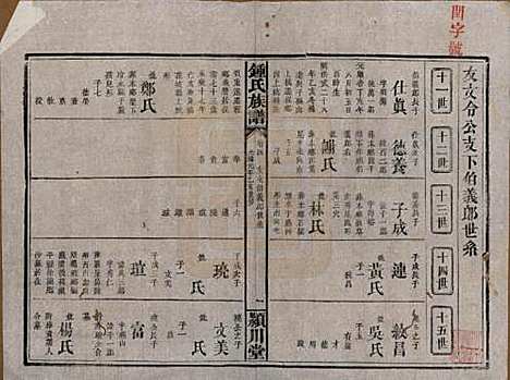 湖南[锺姓] 锺氏族谱 — 清光绪元年[1875]_四.pdf