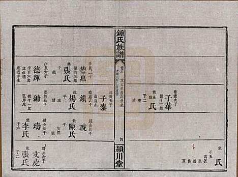 湖南[锺姓] 锺氏族谱 — 清光绪元年[1875]_四.pdf