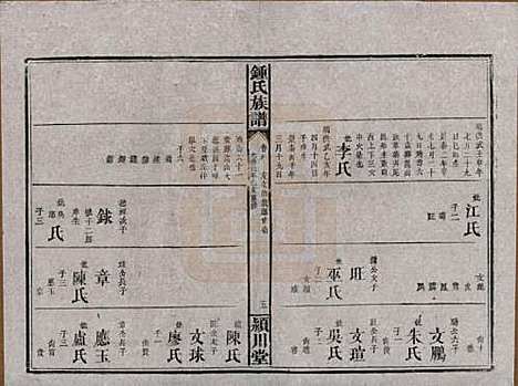 湖南[锺姓] 锺氏族谱 — 清光绪元年[1875]_四.pdf