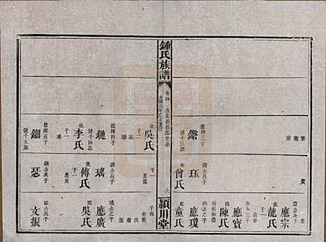 湖南[锺姓] 锺氏族谱 — 清光绪元年[1875]_四.pdf