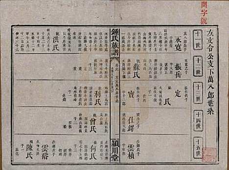 湖南[锺姓] 锺氏族谱 — 清光绪元年[1875]_六.pdf