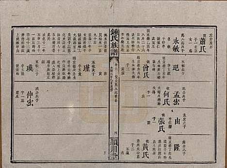 湖南[锺姓] 锺氏族谱 — 清光绪元年[1875]_六.pdf