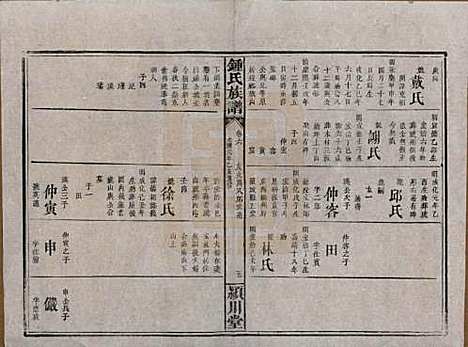 湖南[锺姓] 锺氏族谱 — 清光绪元年[1875]_六.pdf