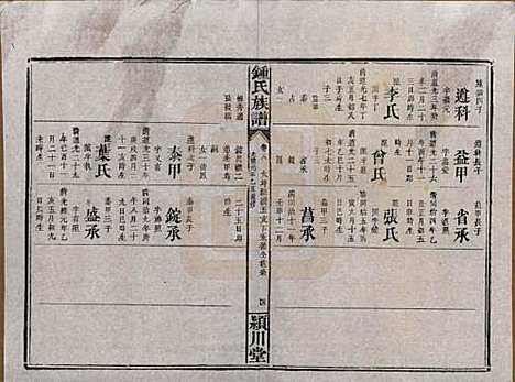 湖南[锺姓] 锺氏族谱 — 清光绪元年[1875]_八.pdf