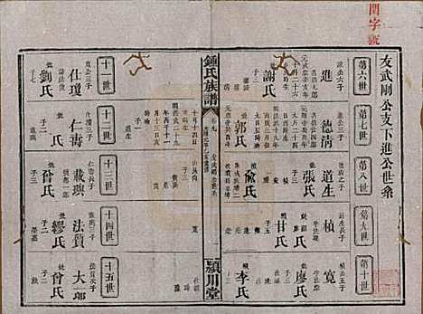 湖南[锺姓] 锺氏族谱 — 清光绪元年[1875]_九.pdf