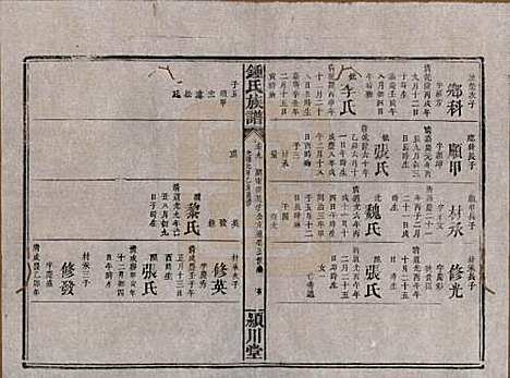 湖南[锺姓] 锺氏族谱 — 清光绪元年[1875]_九.pdf