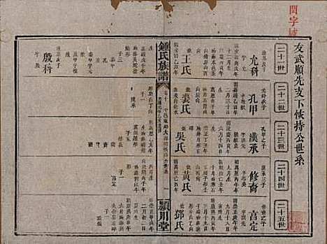 湖南[锺姓] 锺氏族谱 — 清光绪元年[1875]_十.pdf