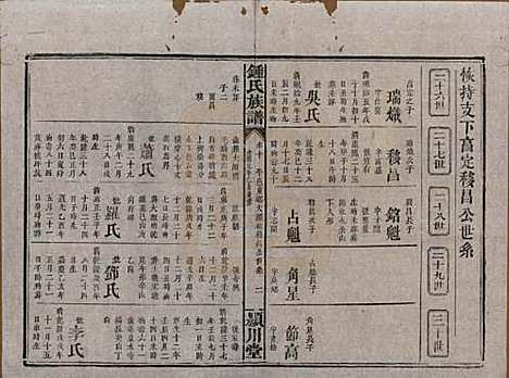 湖南[锺姓] 锺氏族谱 — 清光绪元年[1875]_十.pdf