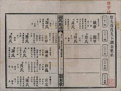 湖南[锺姓] 锺氏族谱 — 清光绪元年[1875]_十一.pdf