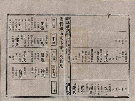 湖南[锺姓] 锺氏族谱 — 清光绪元年[1875]_十一.pdf