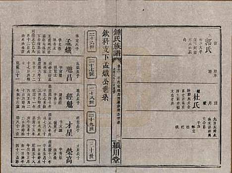 湖南[锺姓] 锺氏族谱 — 清光绪元年[1875]_十二.pdf