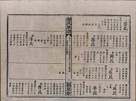 湖南[锺姓] 锺氏族谱 — 清光绪元年[1875]_十二.pdf