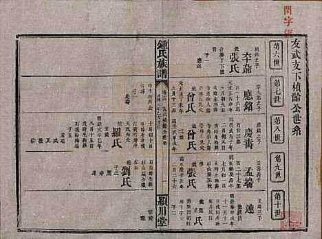 湖南[锺姓] 锺氏族谱 — 清光绪元年[1875]_十四.pdf