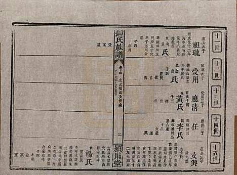 湖南[锺姓] 锺氏族谱 — 清光绪元年[1875]_十四.pdf